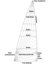 cruising sail : mainsail (radial)  Sails-online