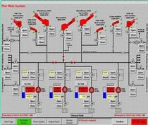 fire safety management software for ships  Fire Fighting Systems