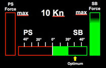 propulsion system for ships (dynamic positioning system) BIMS Becker Marine Systems