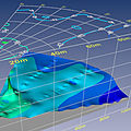 boats sonar / monitoring - FLS 3D