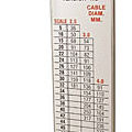 sailboat tension meter - 91 Model A