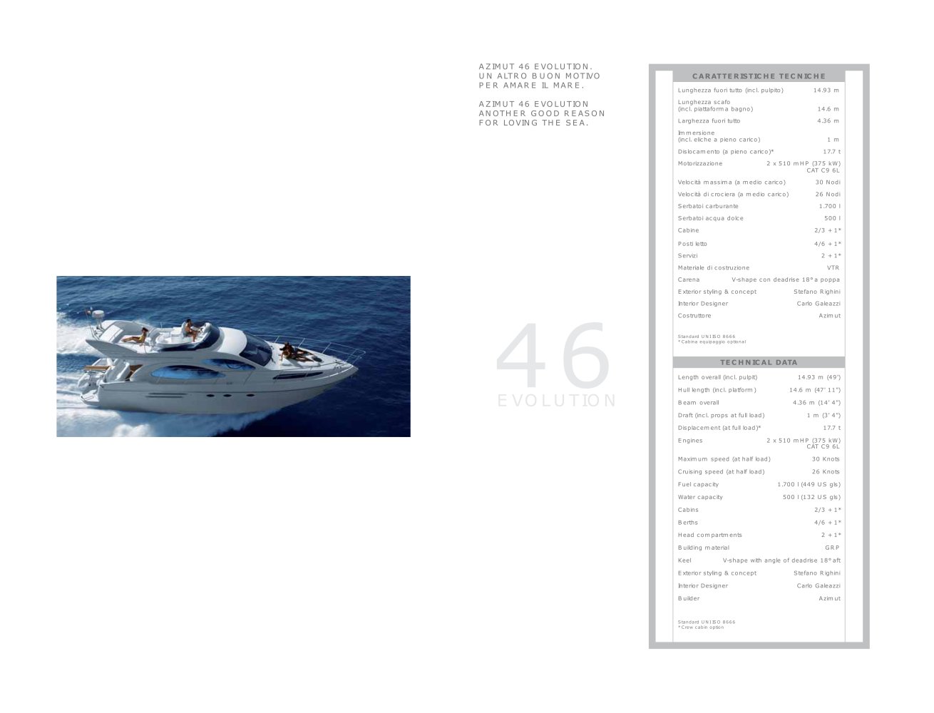 Azimut - 