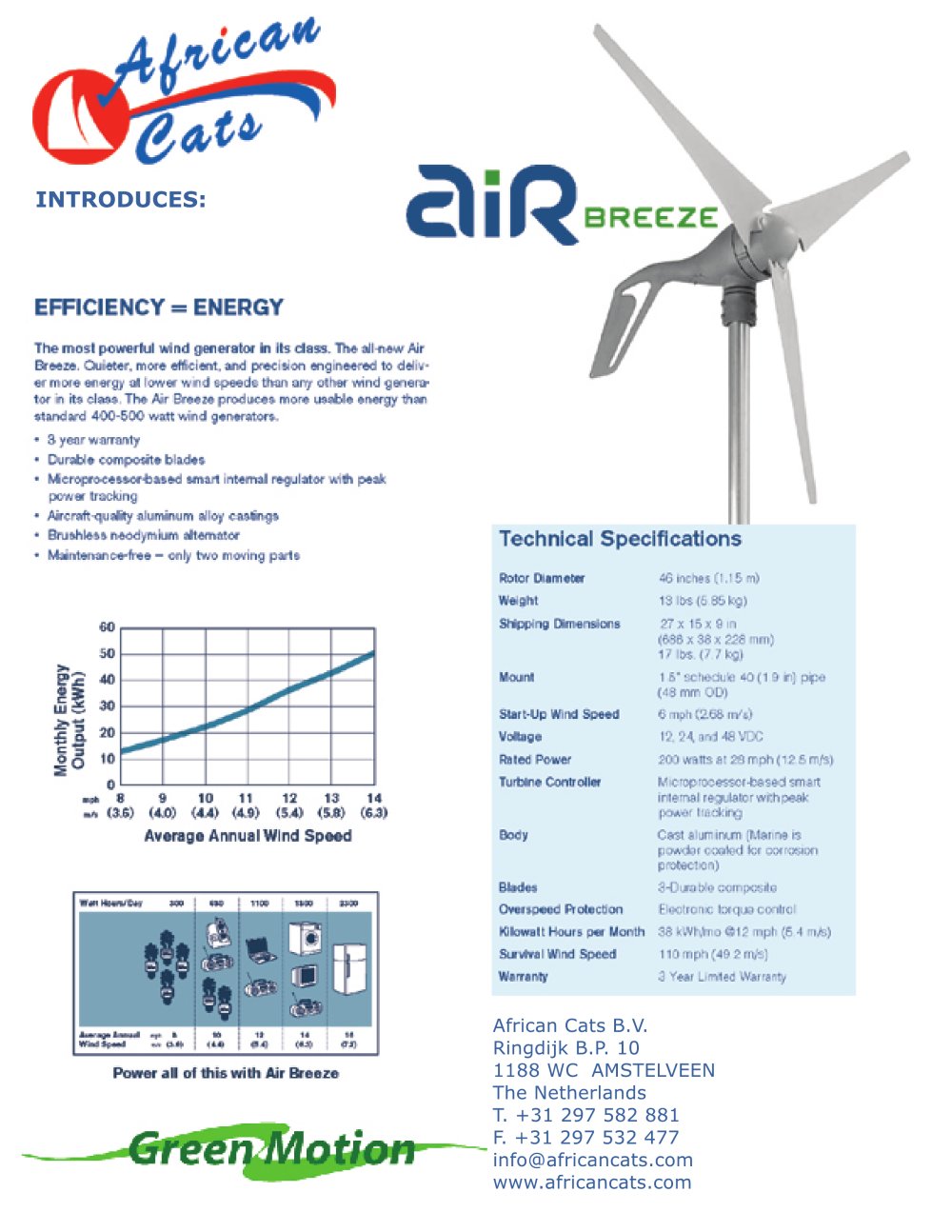 AIR BREEZE Wind generator (New 2008!) - African Cats