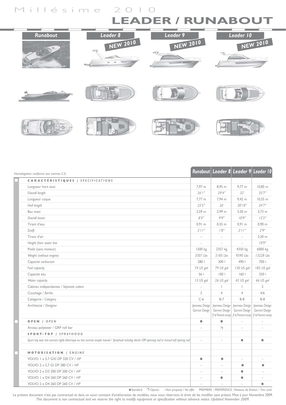LEADER 2010 - Jeanneau - Motorboats