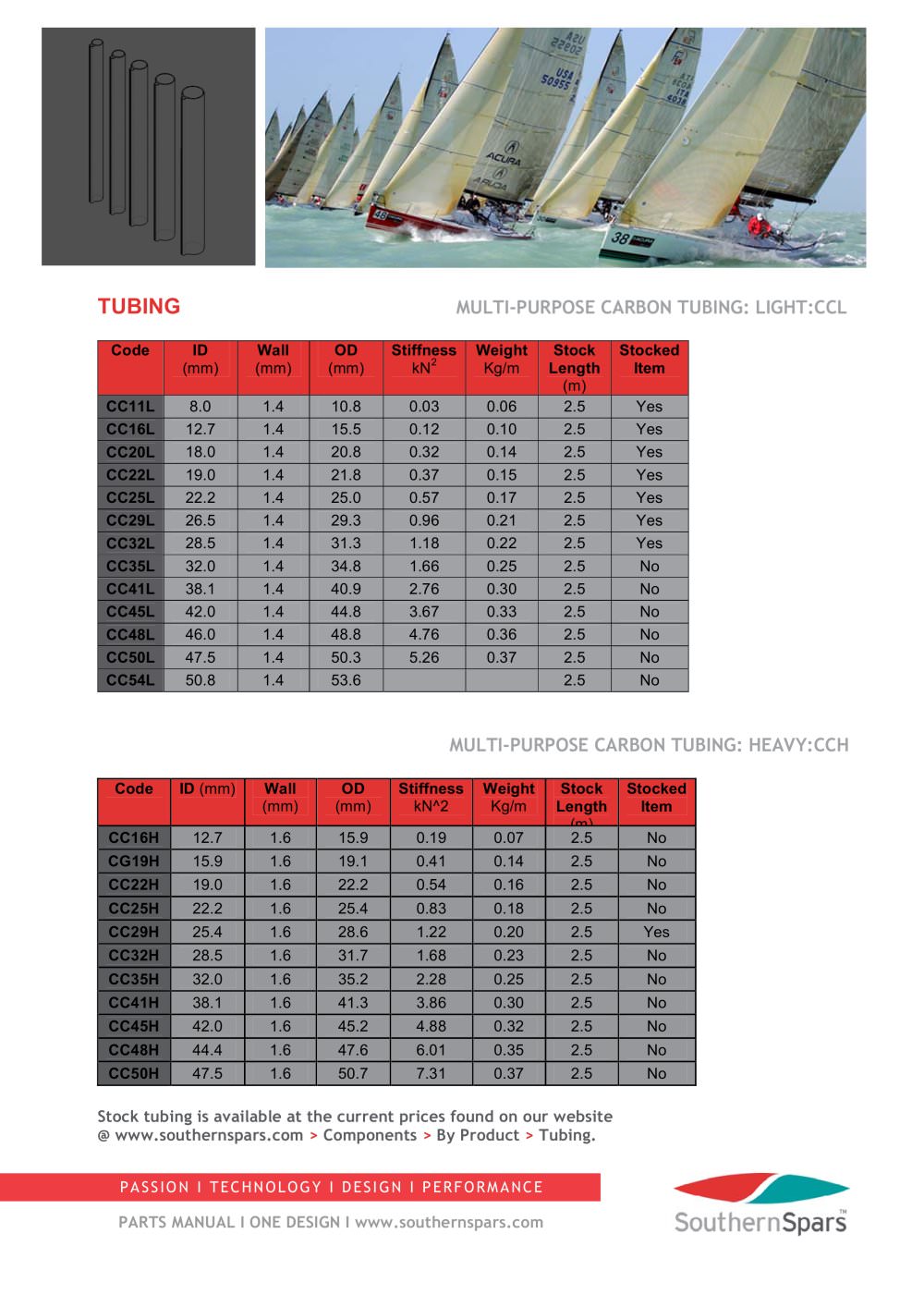 Southern Spars - 