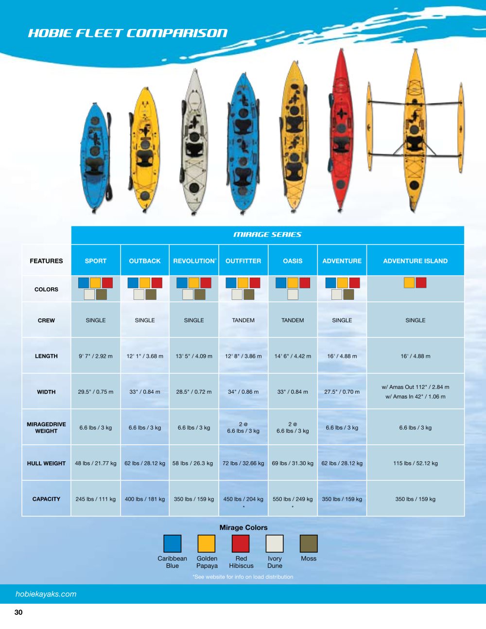 Hobie Cat USA - 