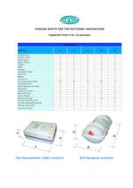 Fishing rafts national navigation