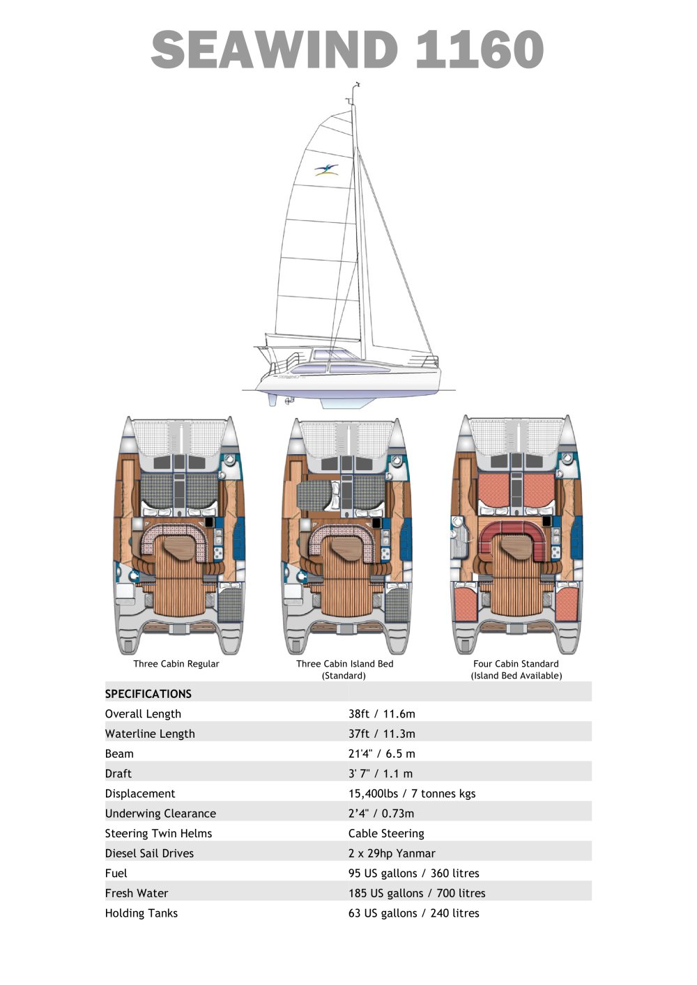 Seawind - 152489, 4228