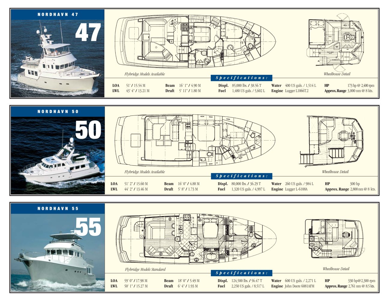 Nordhavn - 
