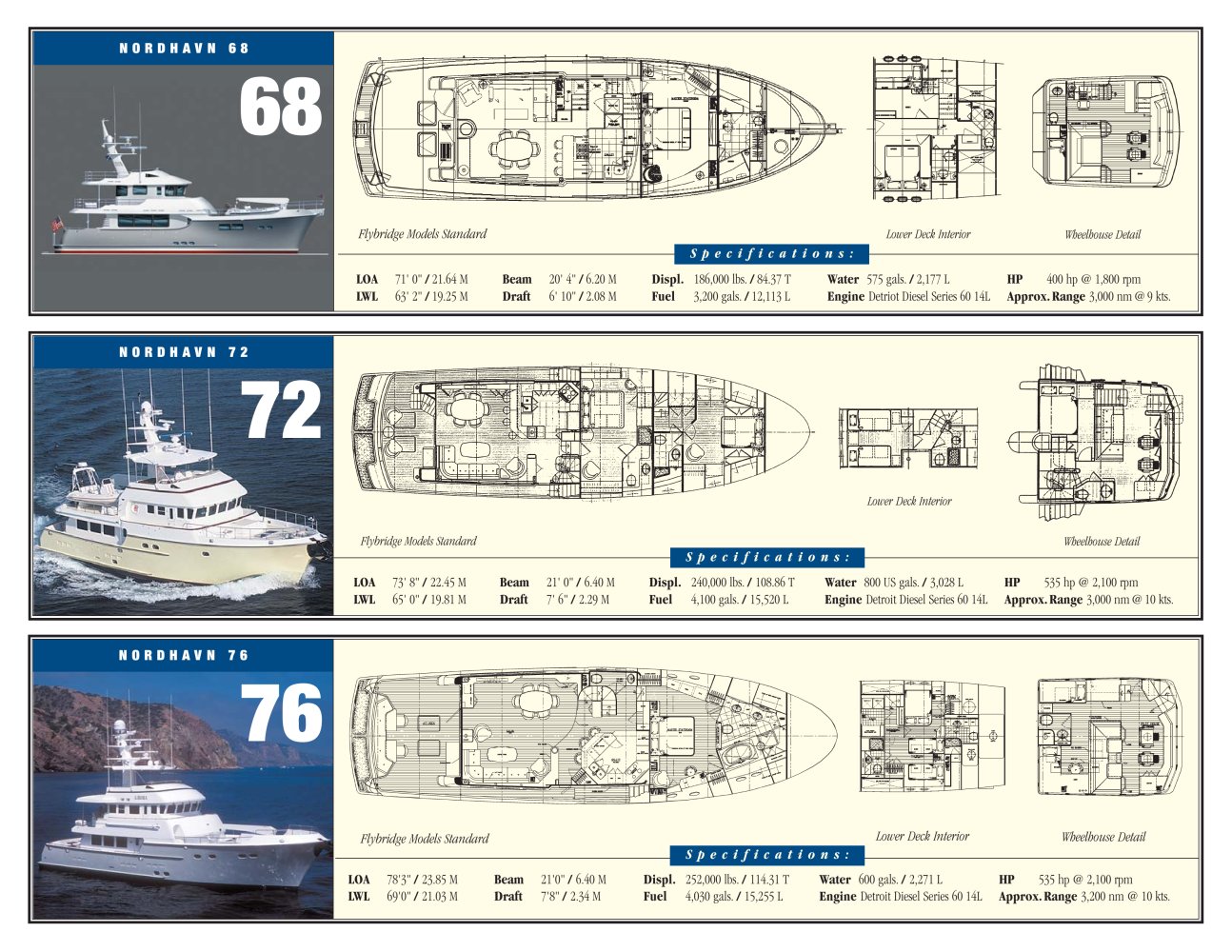 Nordhavn - 17692