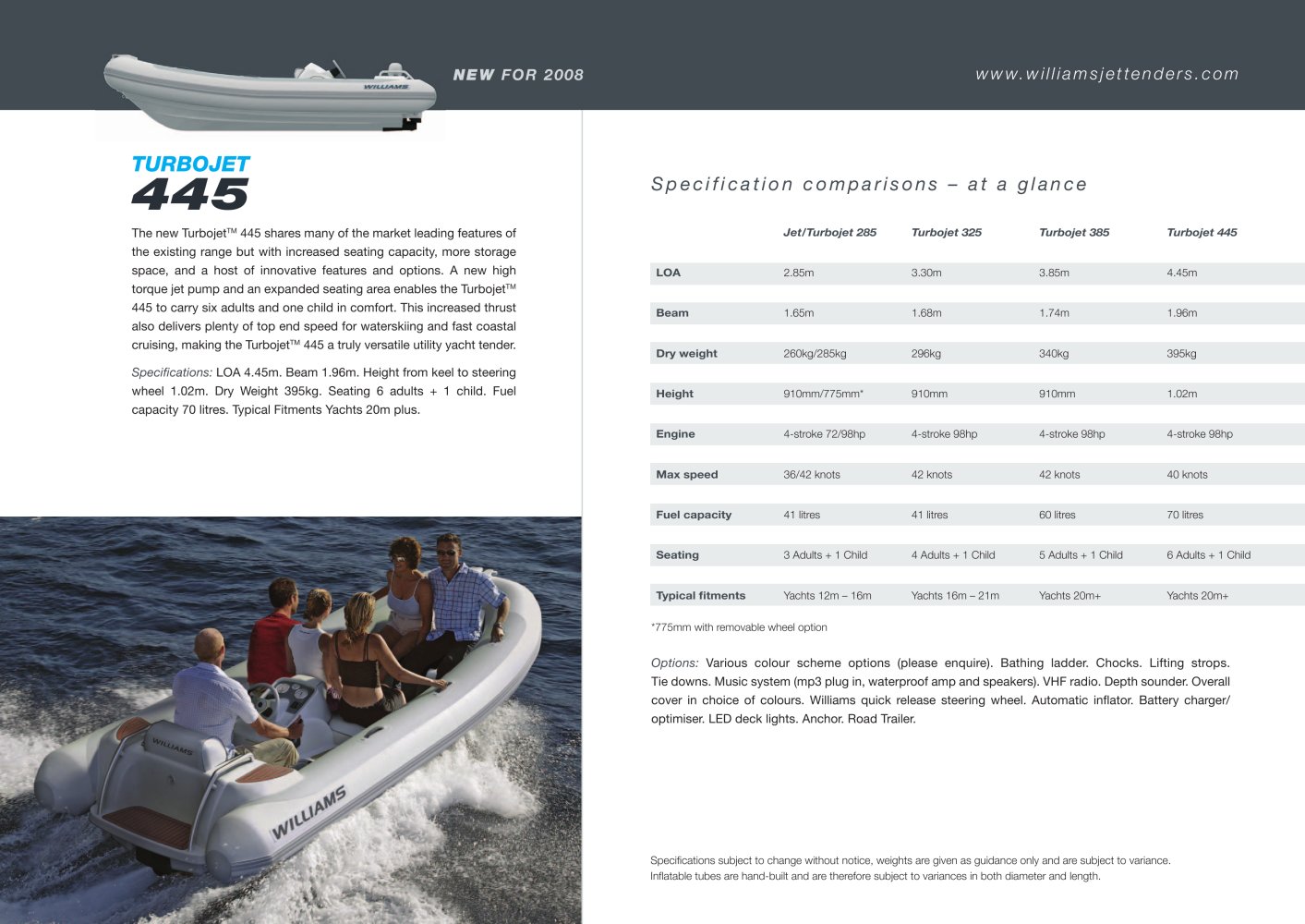 Williams Performance Tenders - 3047, 151240, 59928, 58084, 205005, 57841, 207990, 152479