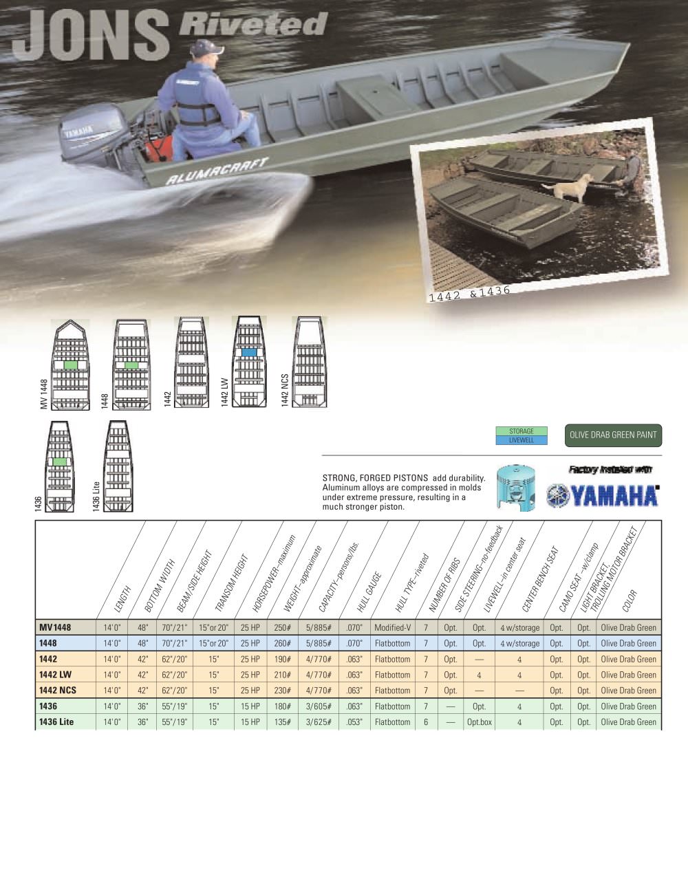 Alumacraft - 