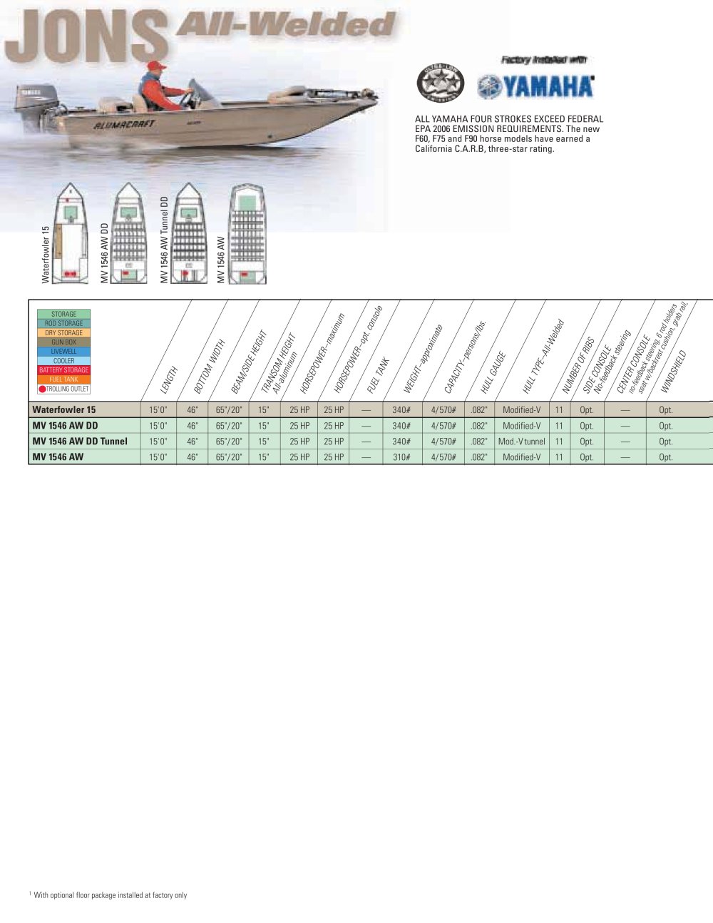 Alumacraft - 