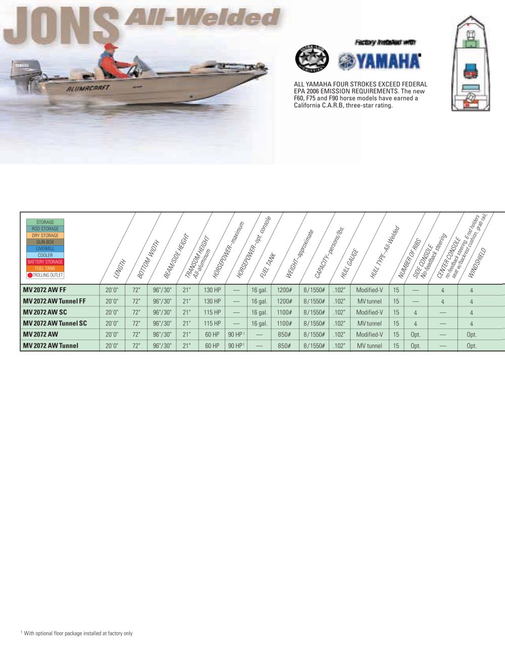Alumacraft - 