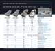 Marine light alumnium boats 2009