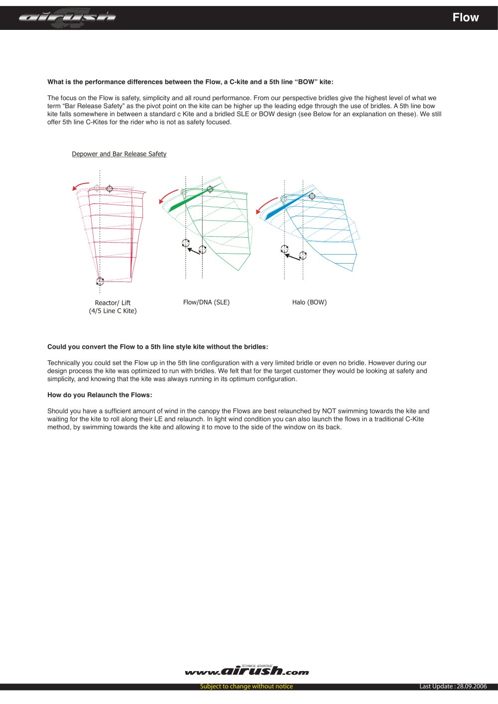 Airush - 