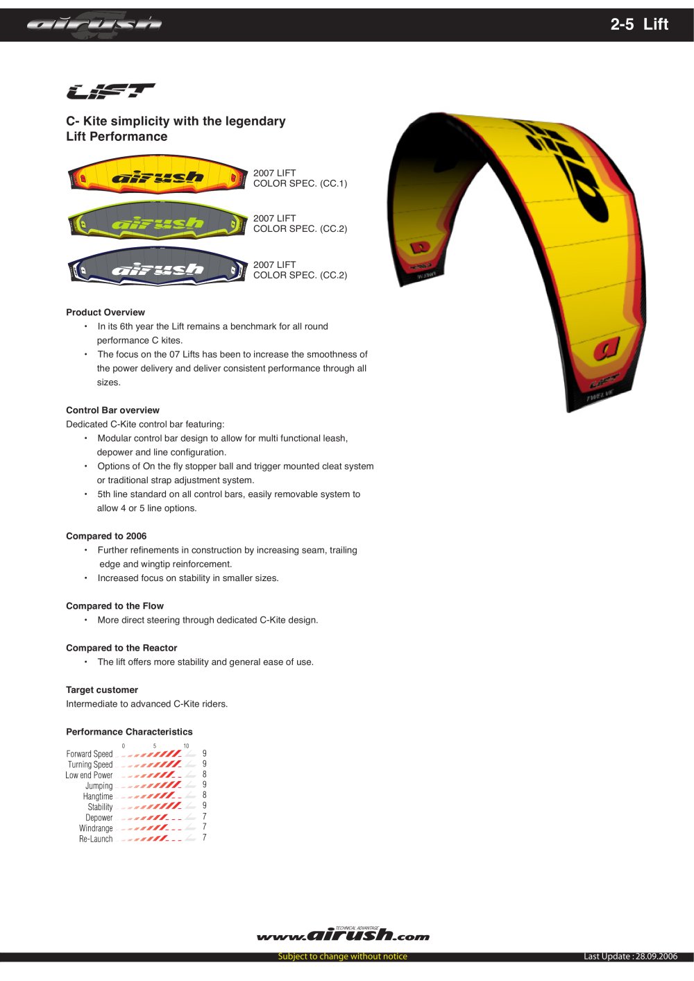 Airush - 