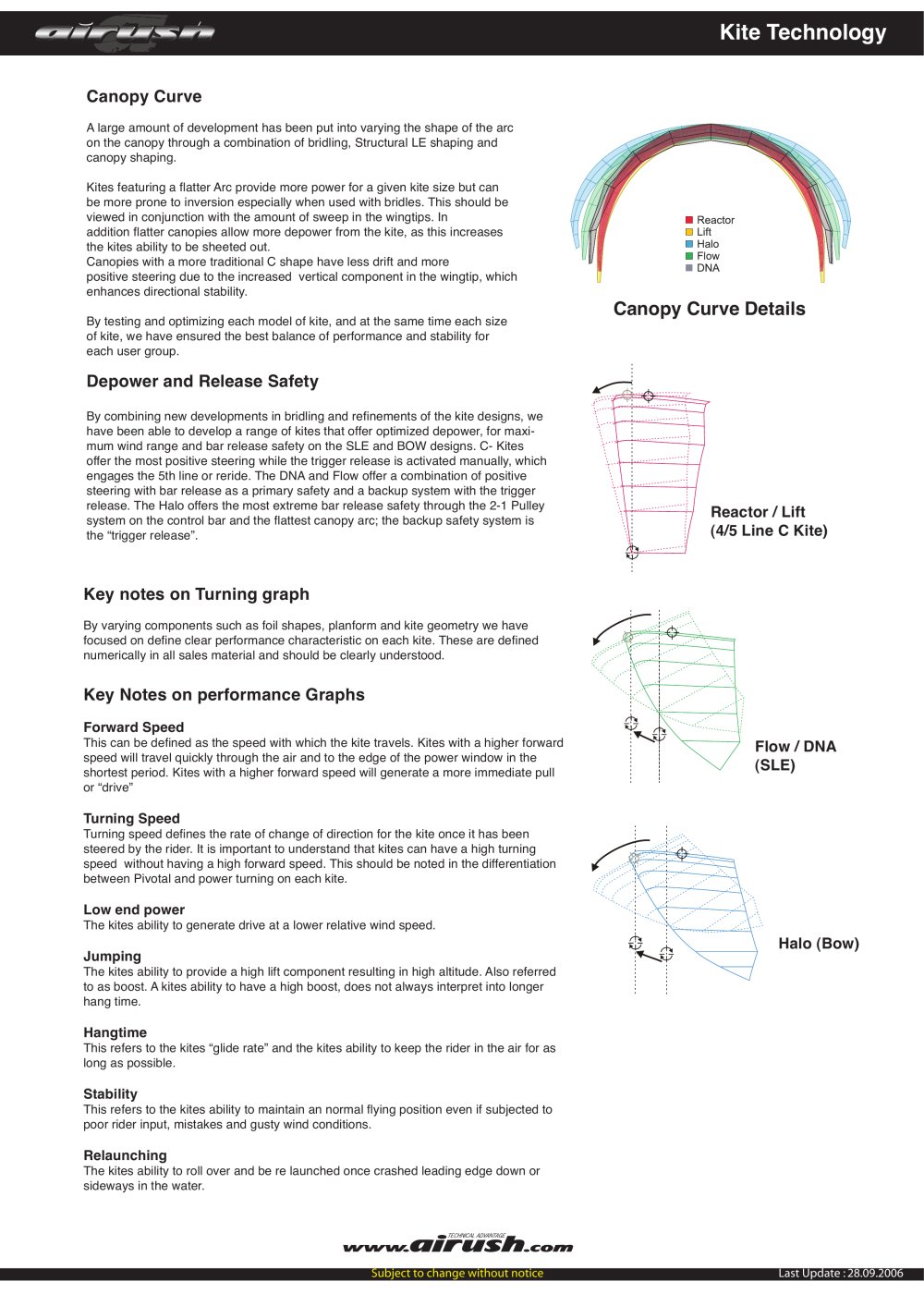 Airush - 