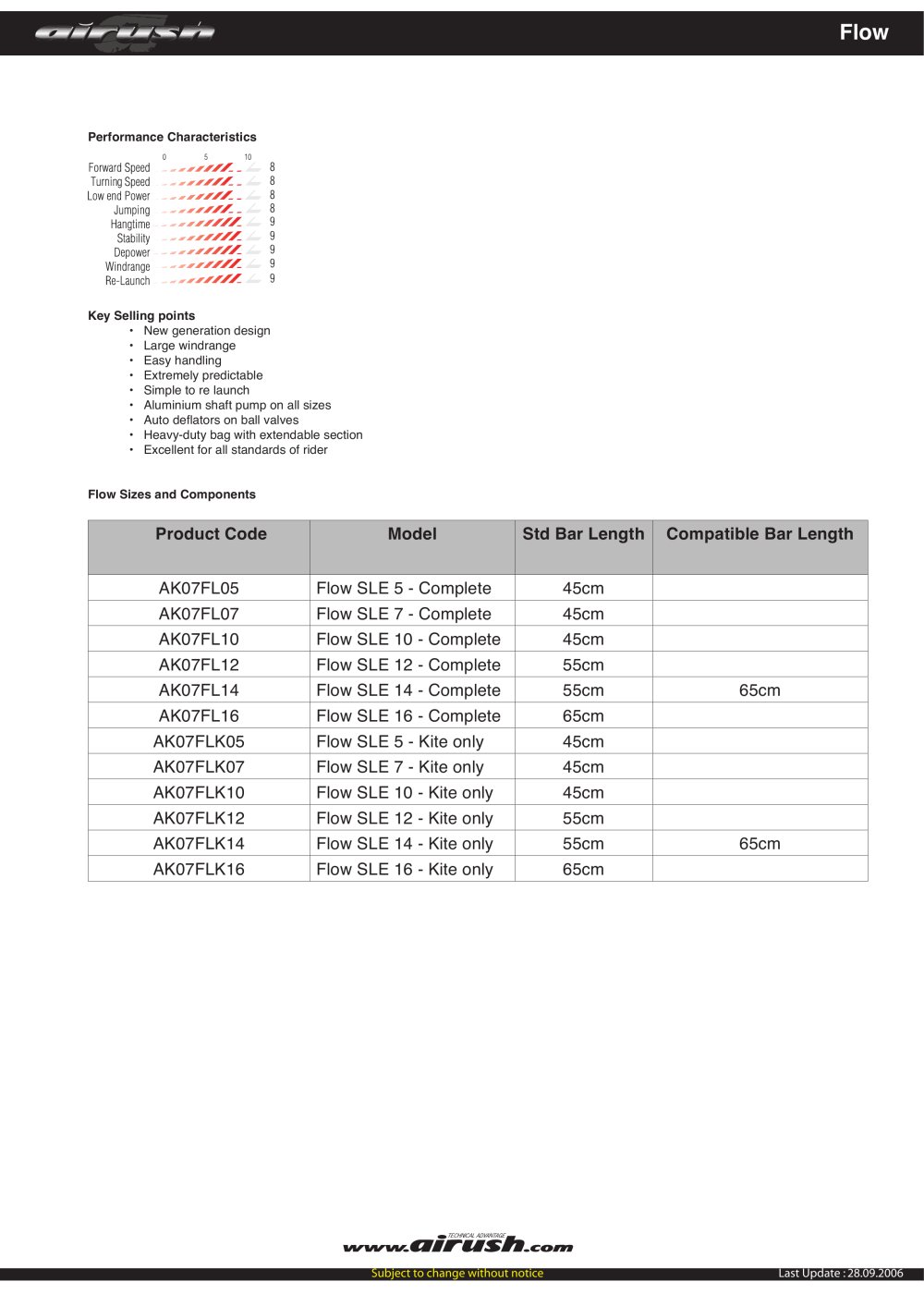 Airush - 