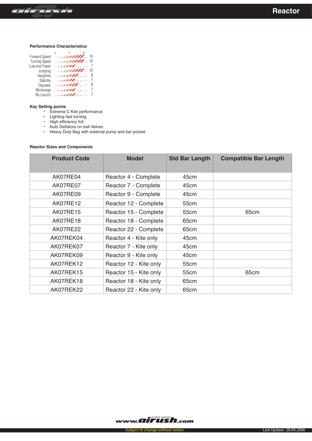 Airush - 