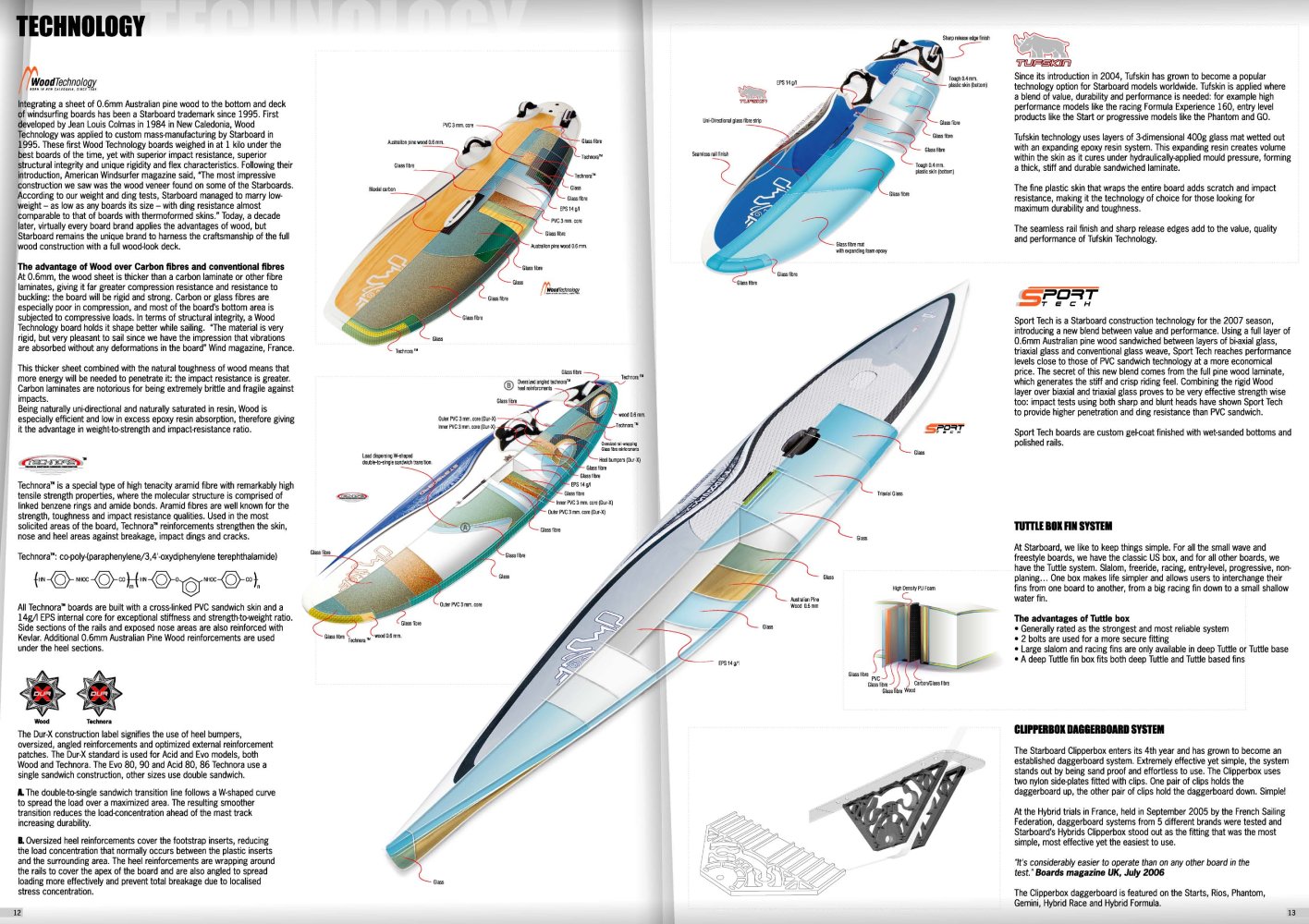 Starboard - Windsurf - 4337, 152483, 4228