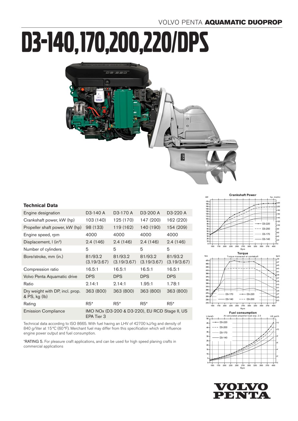D3-140, 170,200,220/DPS - 1 / 2 Pages