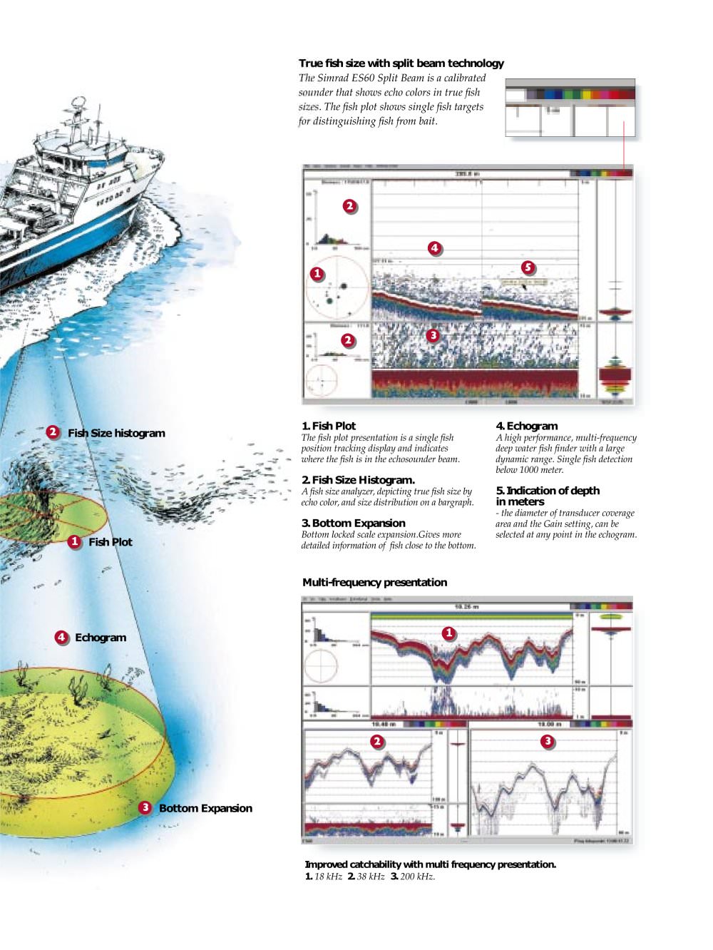 Simrad - 152428