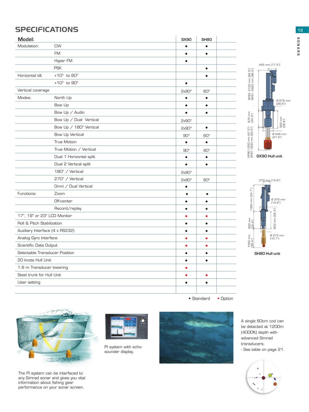 Simrad - 3642