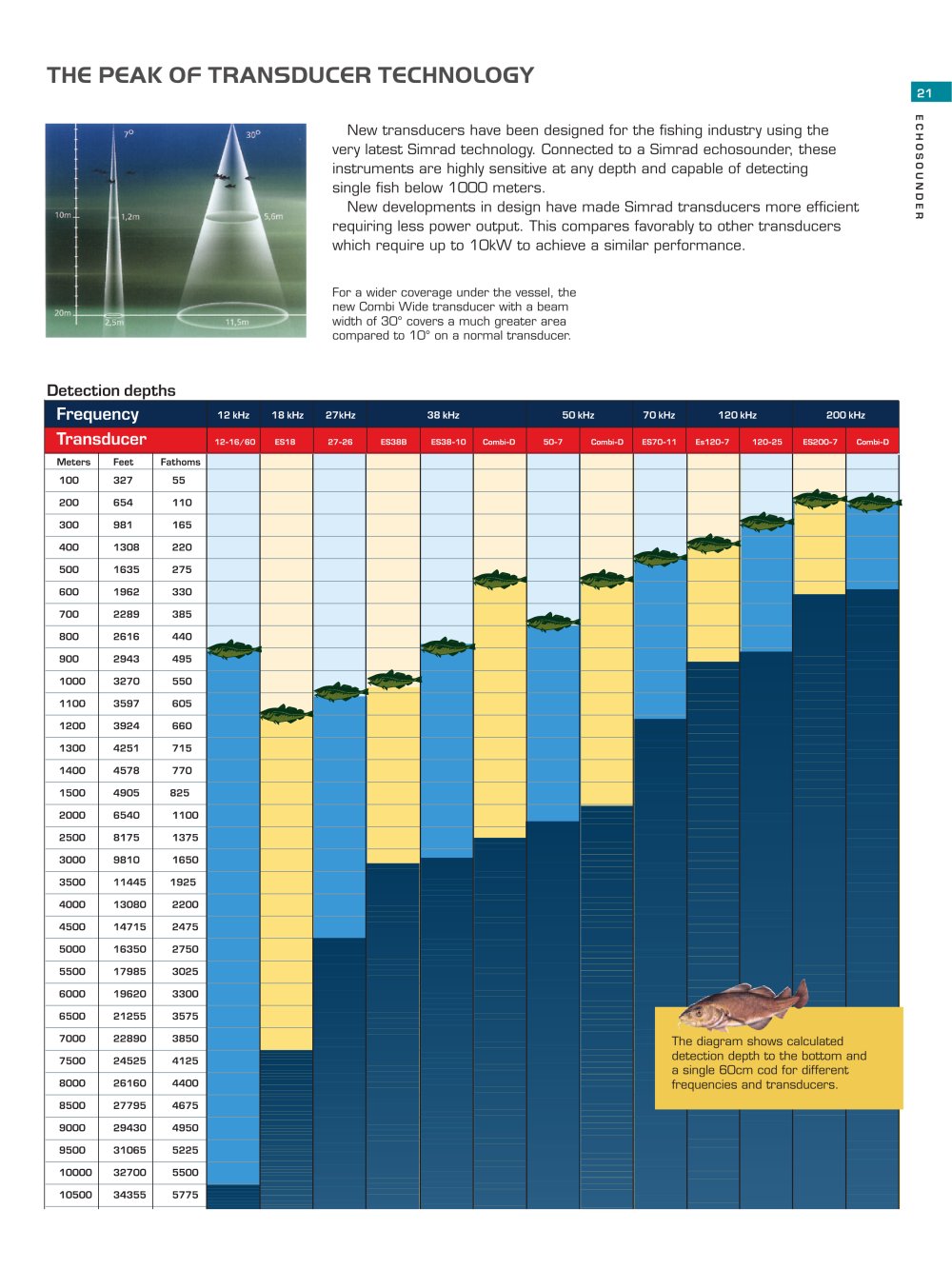 Simrad - 