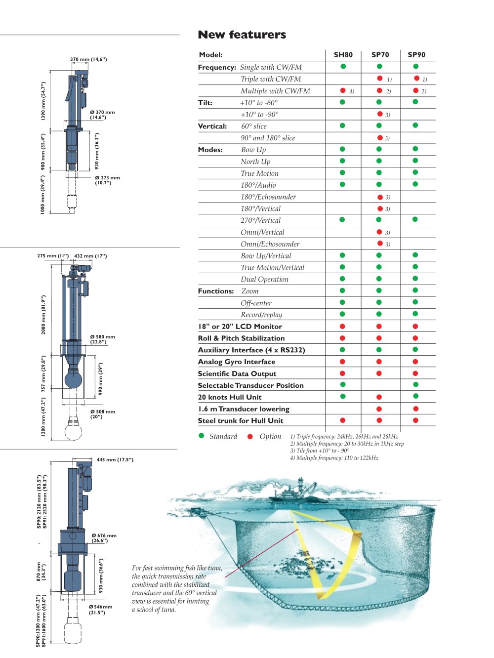Simrad - 