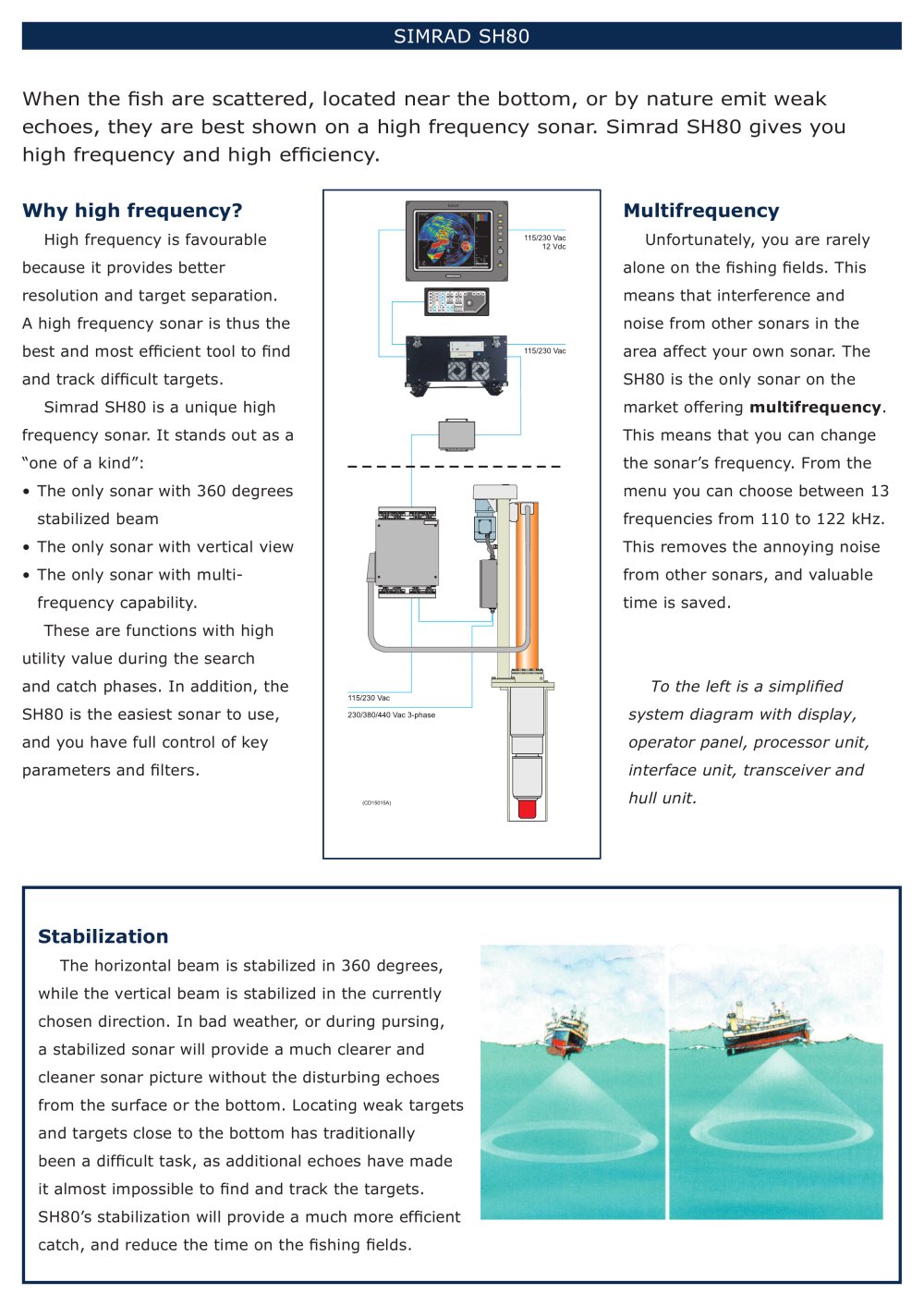 Simrad - 3643
