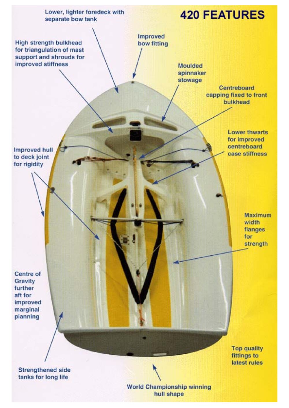 Rondar Raceboats - 4413