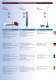 Shakespeare/Vtronics 2011 Catalogue - Shakespeare