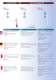 Shakespeare/Vtronics 2011 Catalogue - Shakespeare