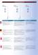 Shakespeare/Vtronics 2011 Catalogue - Shakespeare