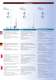 Shakespeare/Vtronics 2011 Catalogue - Shakespeare