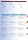 Shakespeare/Vtronics 2011 Catalogue - Shakespeare