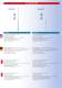 Shakespeare/Vtronics 2011 Catalogue - Shakespeare