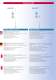 Shakespeare/Vtronics 2011 Catalogue - Shakespeare