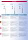 Shakespeare/Vtronics 2011 Catalogue - Shakespeare
