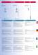 Shakespeare/Vtronics 2011 Catalogue - Shakespeare