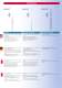 Shakespeare/Vtronics 2011 Catalogue - Shakespeare