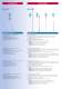 Shakespeare/Vtronics 2011 Catalogue - Shakespeare