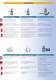 Shakespeare/Vtronics 2011 Catalogue - Shakespeare