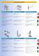 Shakespeare/Vtronics 2011 Catalogue - Shakespeare
