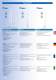 Shakespeare/Vtronics 2011 Catalogue - Shakespeare