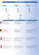 Shakespeare/Vtronics 2011 Catalogue