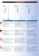 Shakespeare/Vtronics 2011 Catalogue