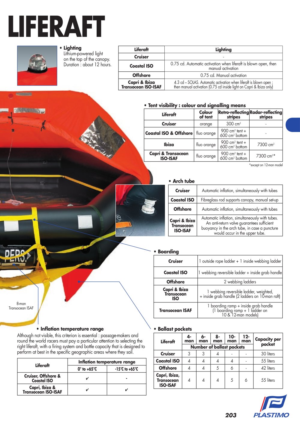 Plastimo - 2895, 3232