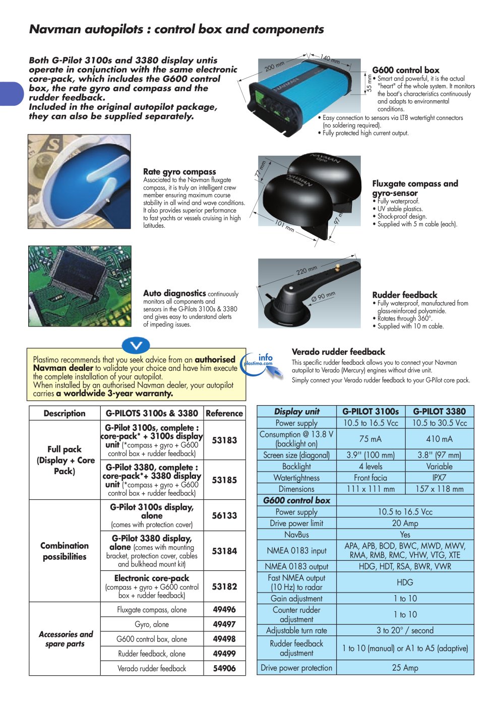 Plastimo - 4061